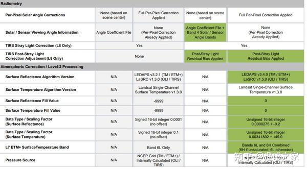 GEE移除landsat collection 1数据集 知乎
