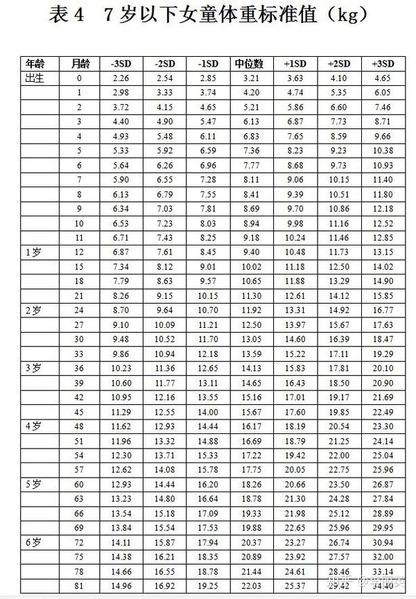 06岁儿童身高体重标准表供收藏