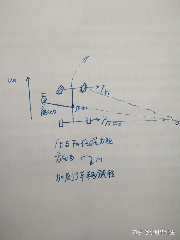 有没有关于车辆漂移时的力学分析?