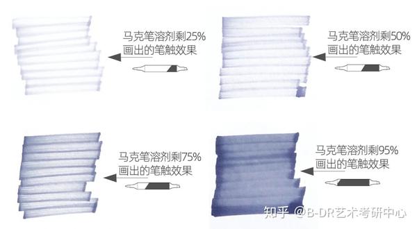 你是否真正的了解马克笔