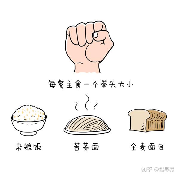 《糖尿病极简饮食指南1》,一张图读懂糖尿病人怎么吃?