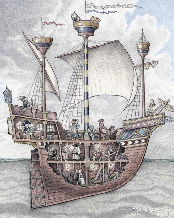 船船体结构,其实可见结构与后世的盖伦船已经有些相似了由于这些特性