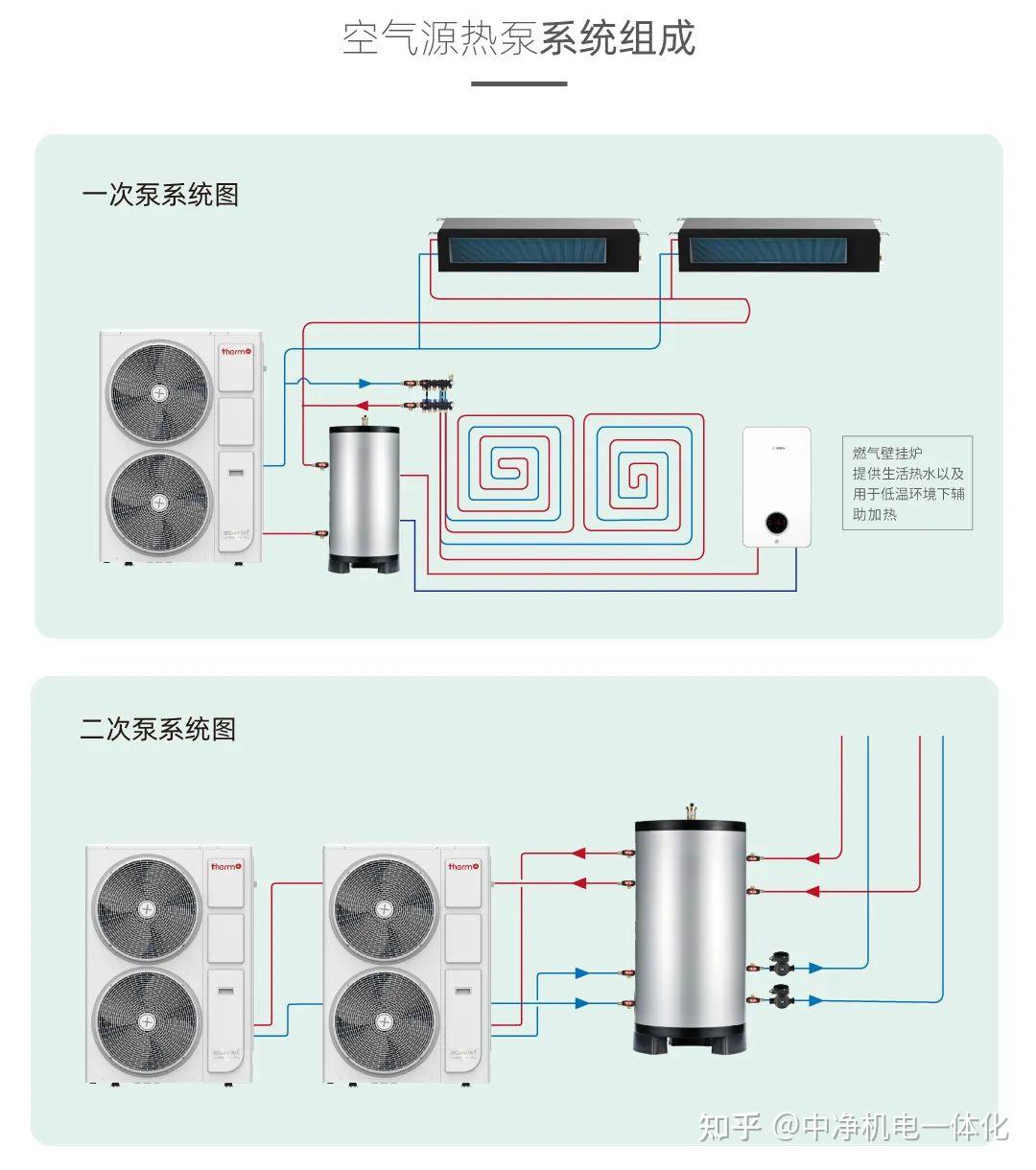 中净空气源热泵二联供系统介绍