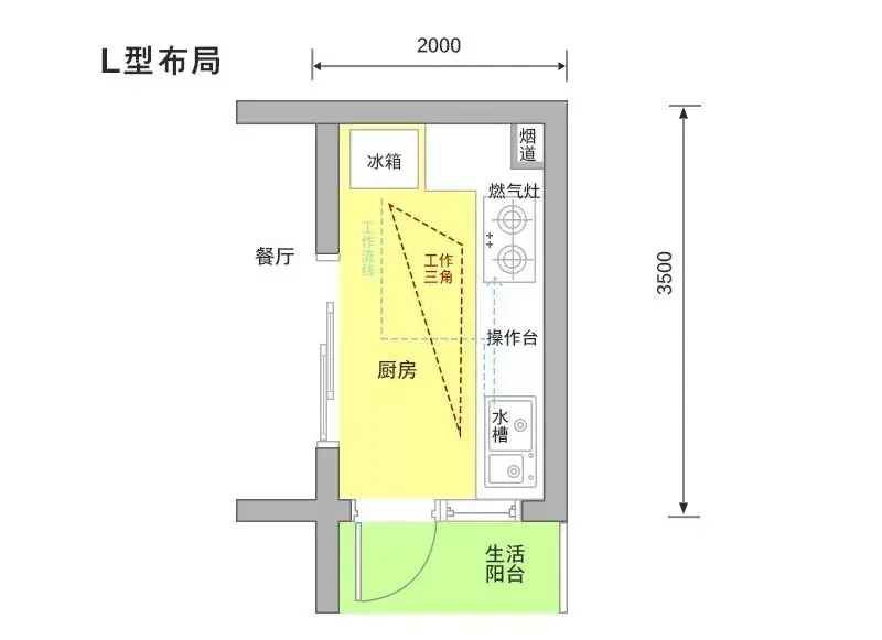 5大厨房黄金布局4㎡做饭空间足以拯救外卖人生