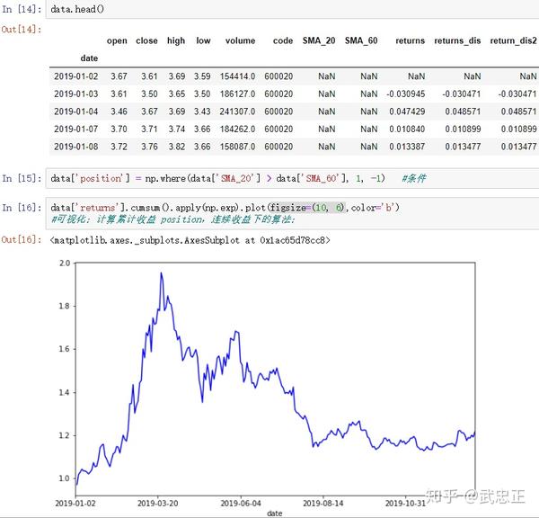 量化 SMA 移动平均及双均线策略演示 知乎