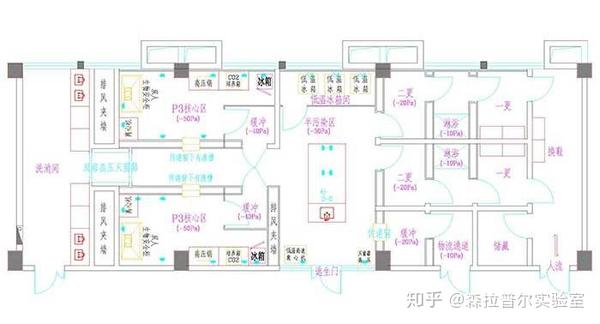 平面布局及人,物流见实验室平面布置图.