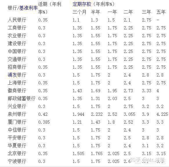 第一:12存单发 十二存单法,是指每月将一笔钱以定期一年的方式存入