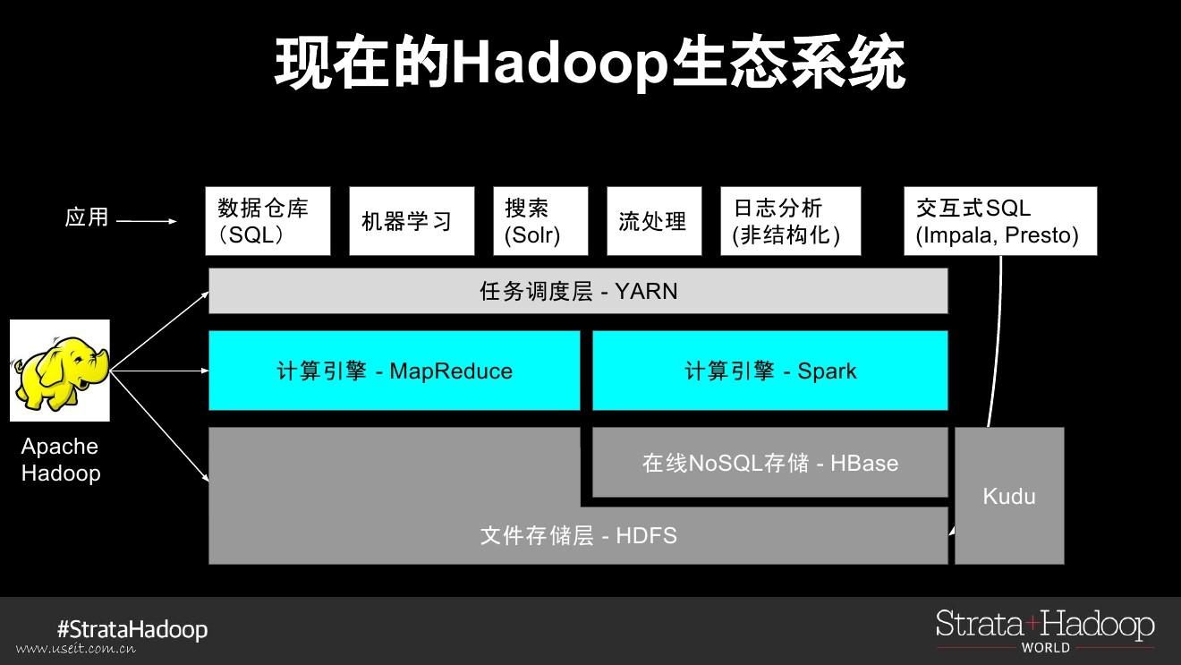 hadoop生态组件原理机制