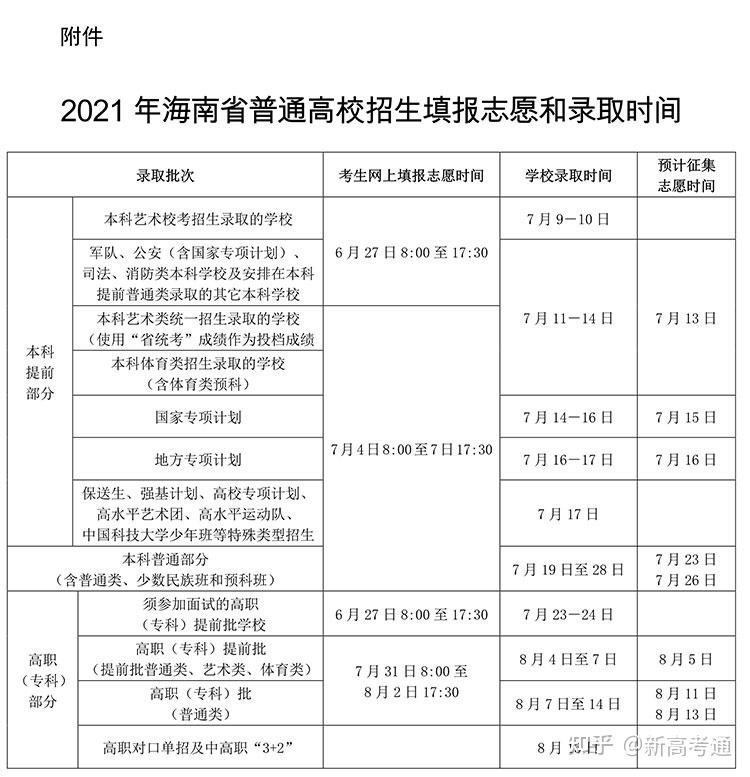 2021年各地高考志愿填报时间汇总附如何科学填报志愿