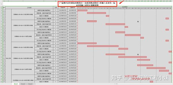 月入过万的总工推荐:7个施工进度横道图模板,输入参数一键成图