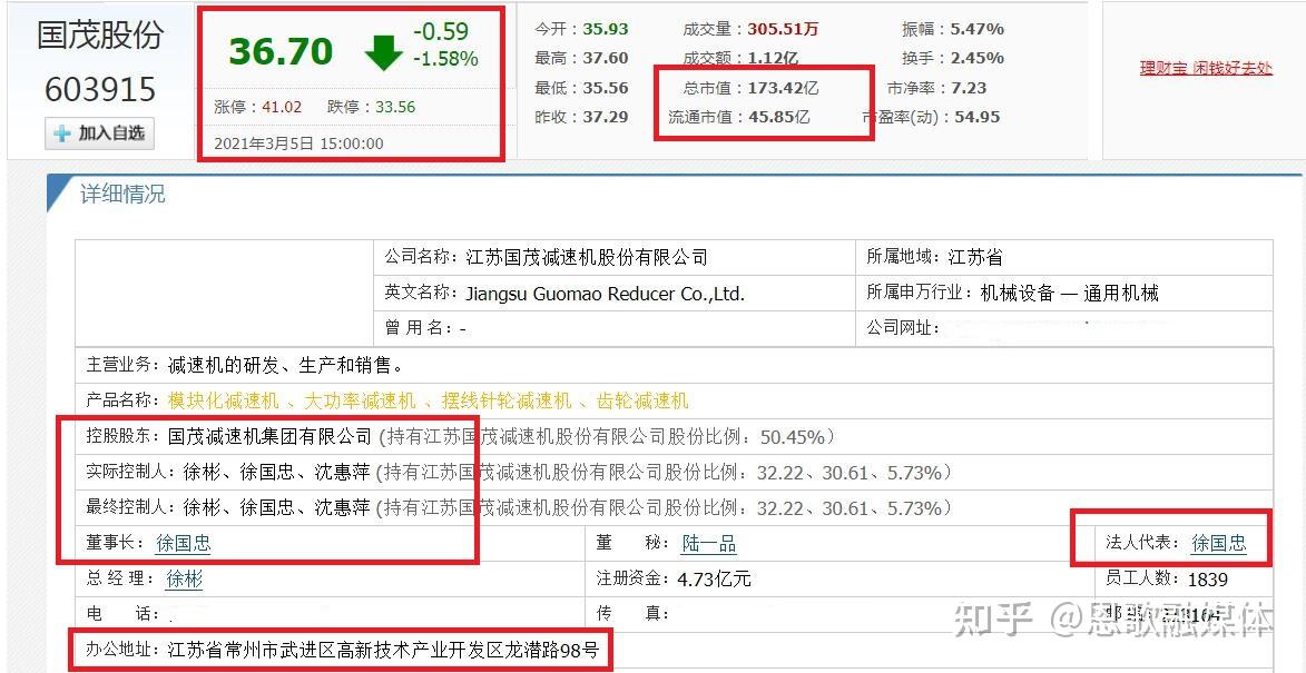 no·4 徐国忠(江苏国茂减速机股份有限公司董事长)