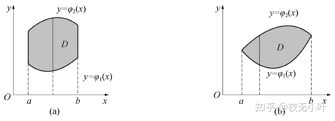 二重积分如何区分x型y型啊?