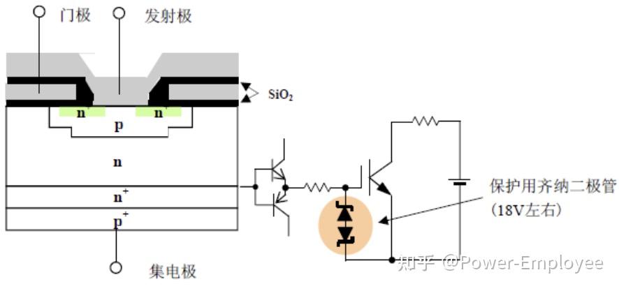 浅谈igbt门极驱动设计