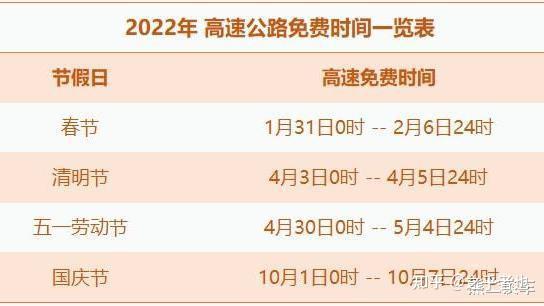 车主好消息2022年高速免费通行22天用车将再次降低