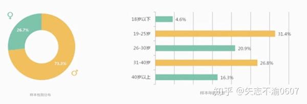 用户研究笔记07-1:开展用户满意度调查,展开数据分析