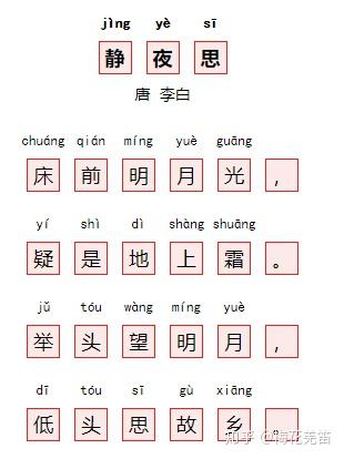 静夜思拼音版诗文详解