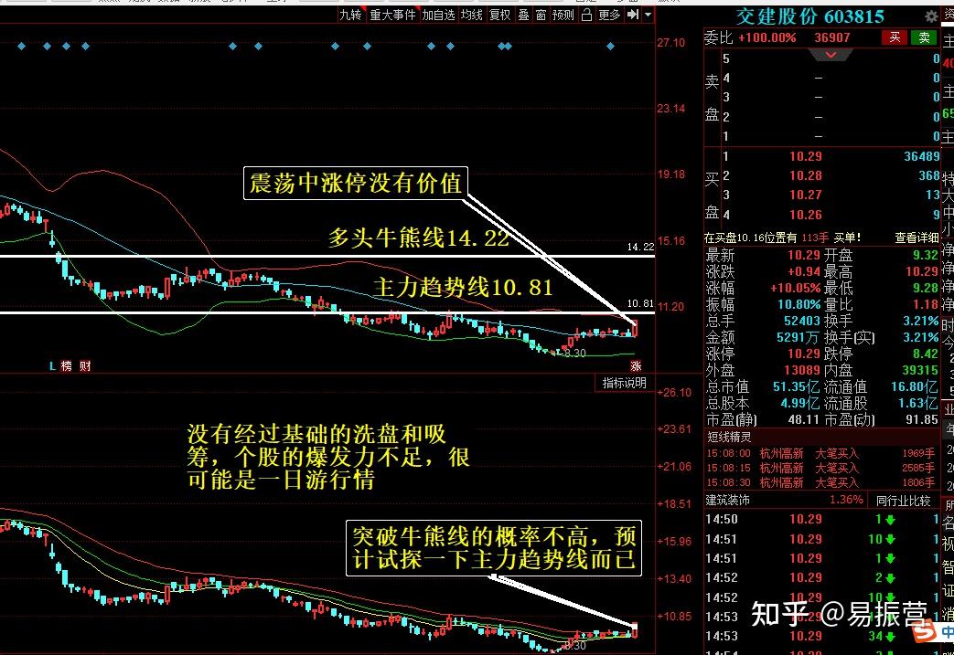 涨停板股票复盘主导行情技术详细分析拆解高清图