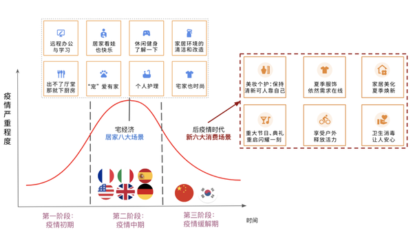 *如果想要回顾疫情中期的居家八大场景,请点击本系列