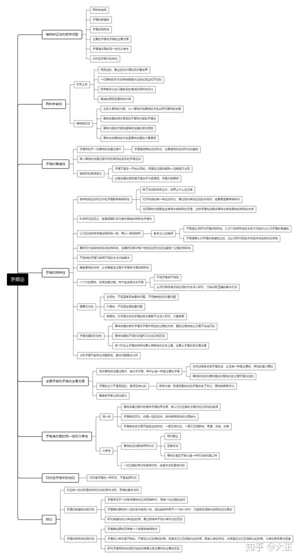 矛盾论思维导图