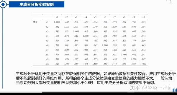 如何用spss做主成分分析以及计算主成分得分