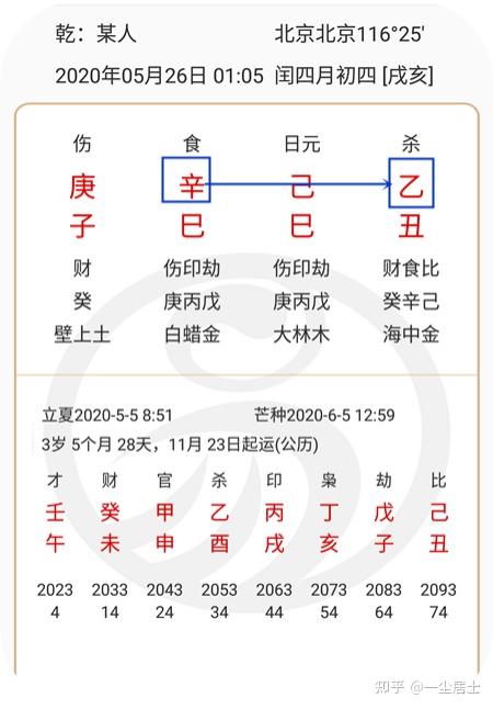 从赌王何鸿燊去世怎样学习八字中的天克地冲