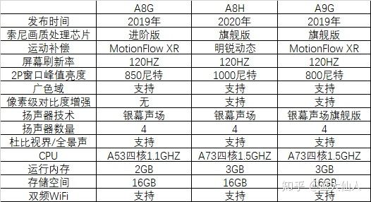 2020年索尼新品oled电视a8h外观与参数速测