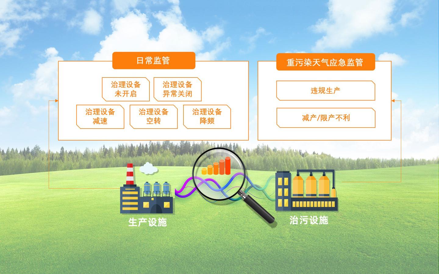 环保用电监管开启精准治污新篇章