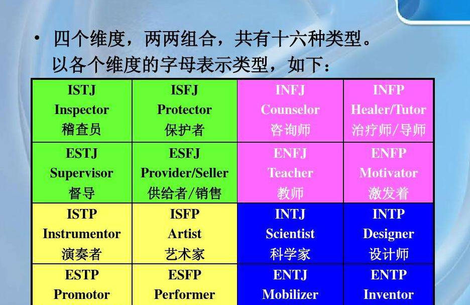 esfj型人格最适合伴侣