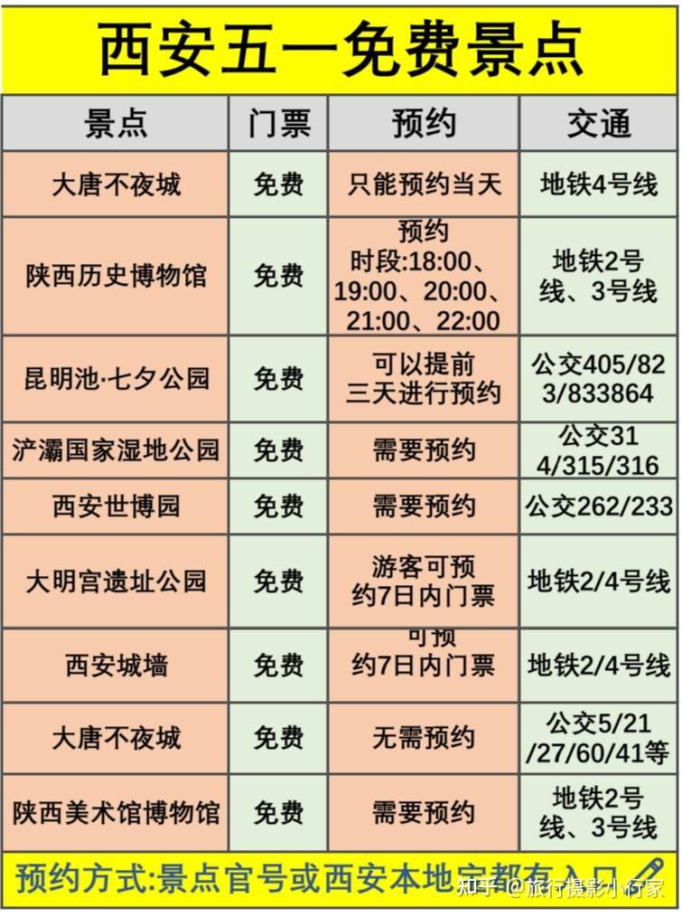 西安五一旅游攻略西安景点预约方式西安地铁线路