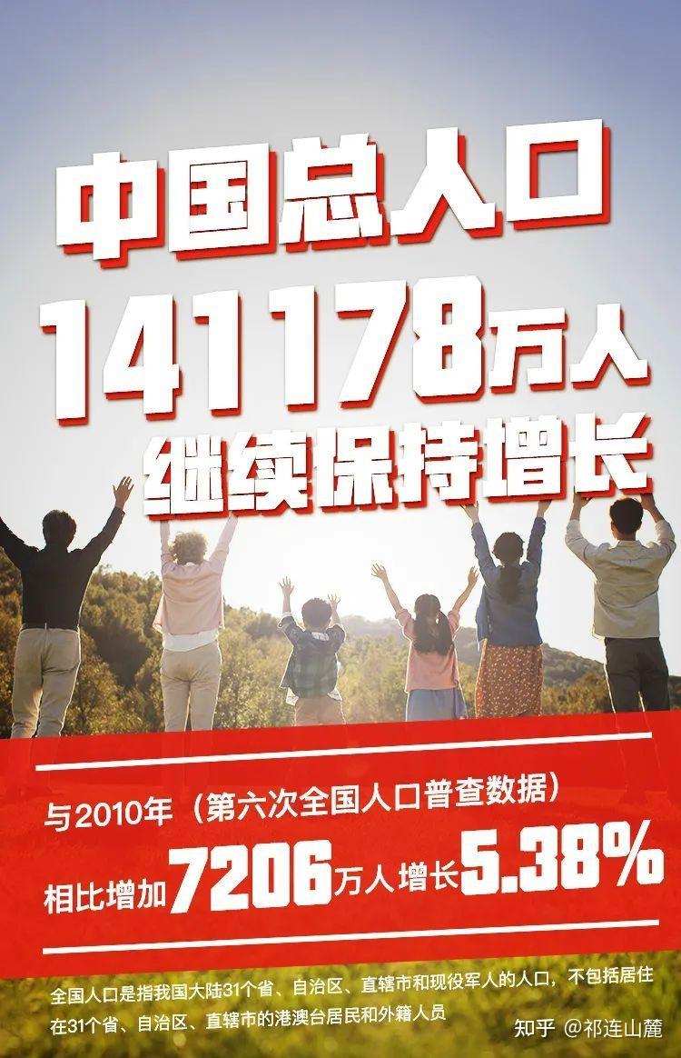 第七次人口普查结果公布全国总人口共计14亿1178万