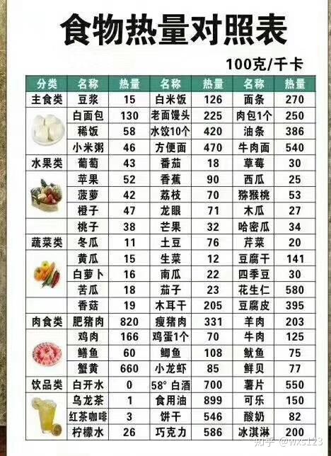 瘦身,太啦!v大全大全热量表食物滨州市气动液压专营图片