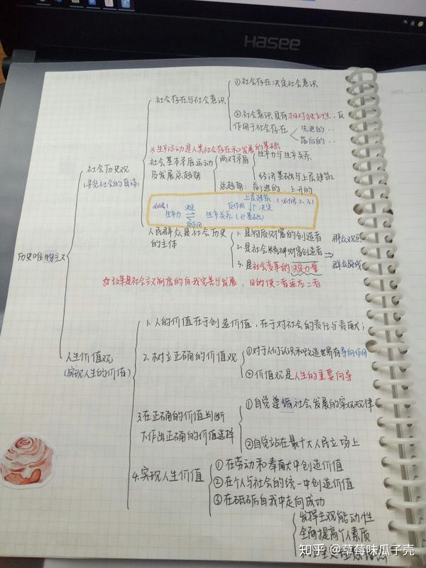 政治必修四哲学思维导图