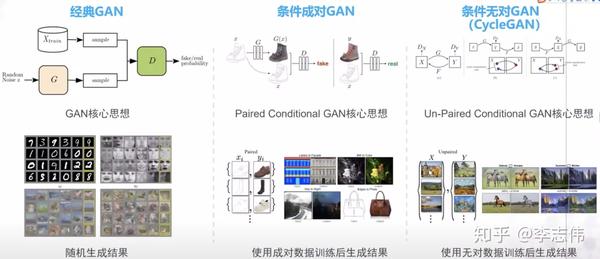 gan是什么意思 zhuanlan.zhihu.com
