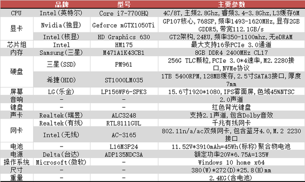 笔吧评测室联想拯救者r720评测视频图文