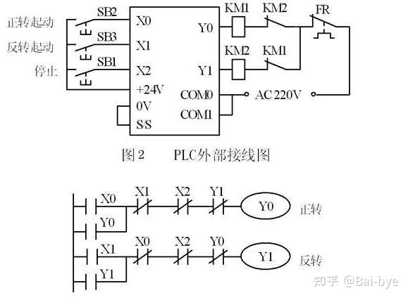 2.是不是按钮,接触器双重互锁的正反转控制电路 知乎