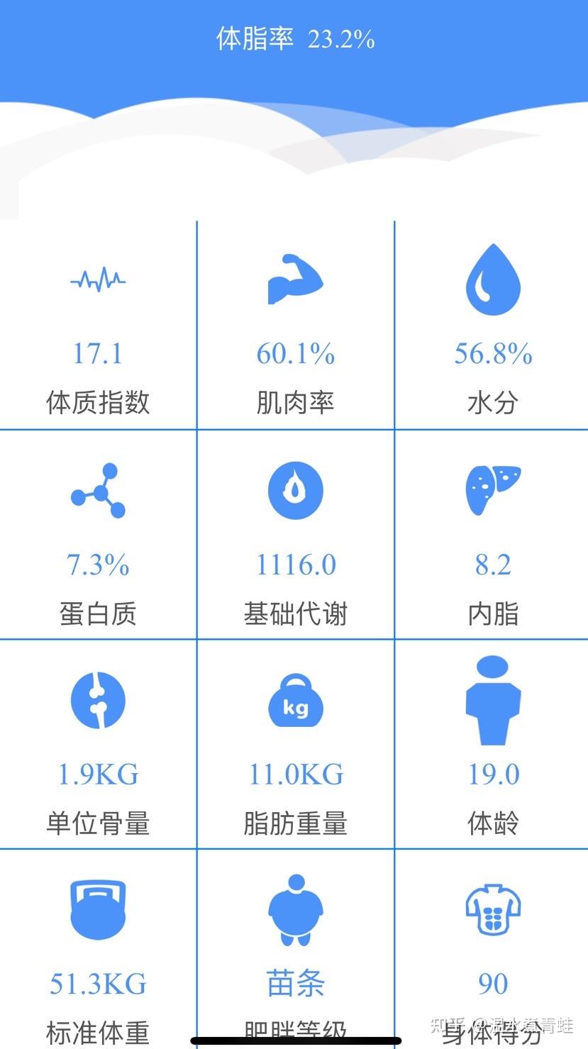 体脂计算 知乎