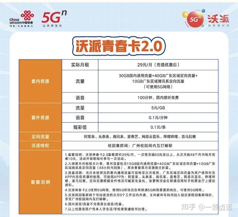 广东联通沃派20校园卡免费办理