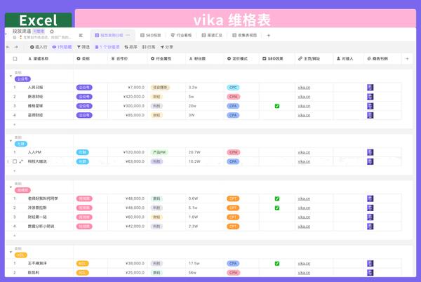 vika维格表不是电子表格那和excel到底有什么区别