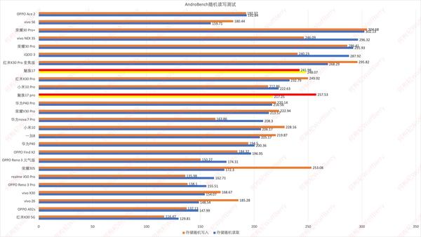 1跑分数据为单核904,多核2916 魅族17 pro的geekbench5.