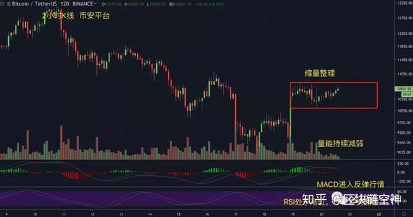 bakkt即将上线,空头平台迎来跑路潮7/20行情分析