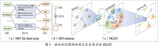 graph2taxo[44]是一种基于图神经网络的跨域知识迁移框架,用于分类法