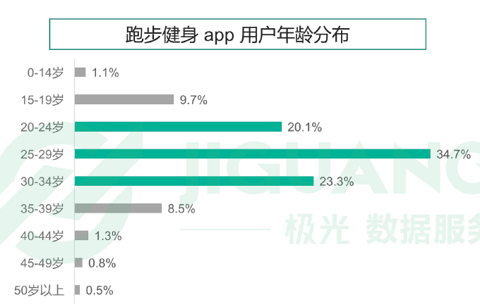 keep竞品分析一