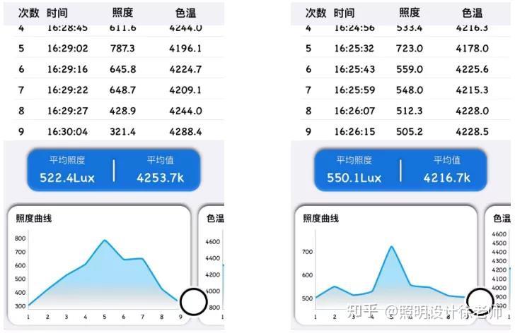 照度分布