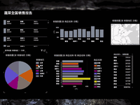 逆天神器:初识power bi