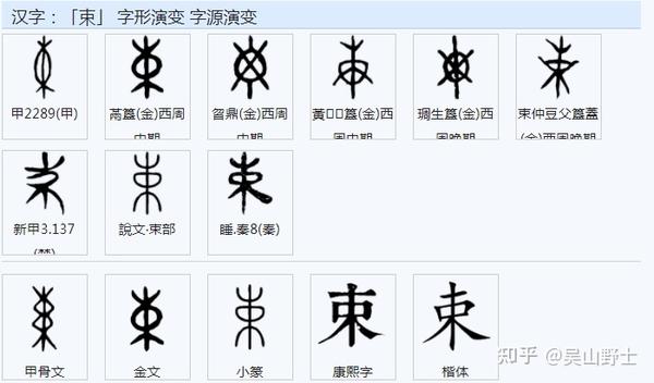 囗,木两范式叠加:将柴薪四周都围起来缚住是束字之范式.