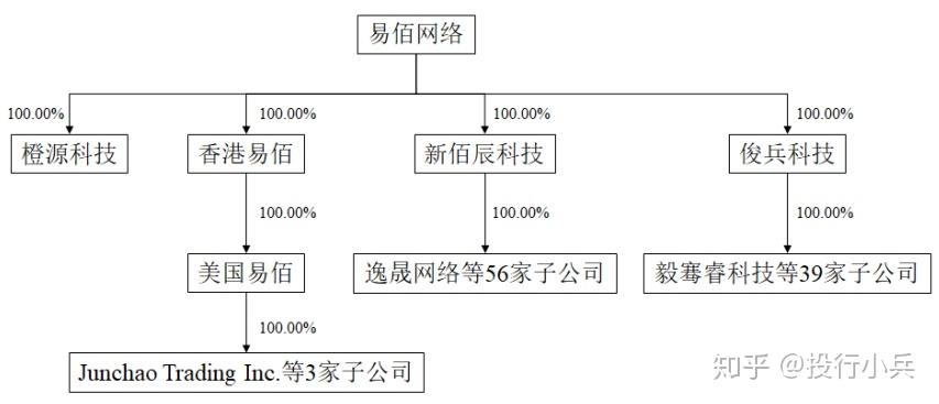 并购重组被否案例分析报告之华凯创意收购易佰网络