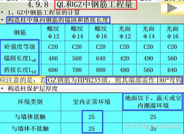 9,建筑工程钢筋工程量的计算方法 10,梁板柱钢筋工程量手算详解 11,梁