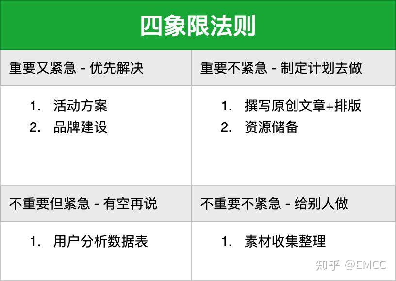 流传百年的艾维李「清单原则」,今天依然有效