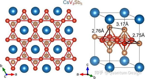 csv3sb5晶体结构示意图