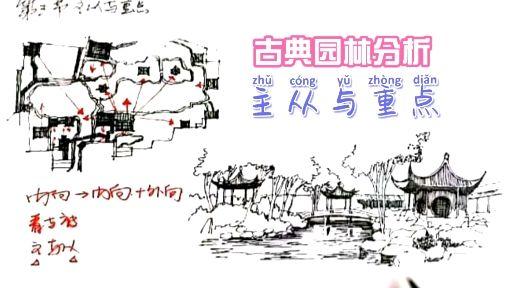 中国古典园林分析4—空间对比